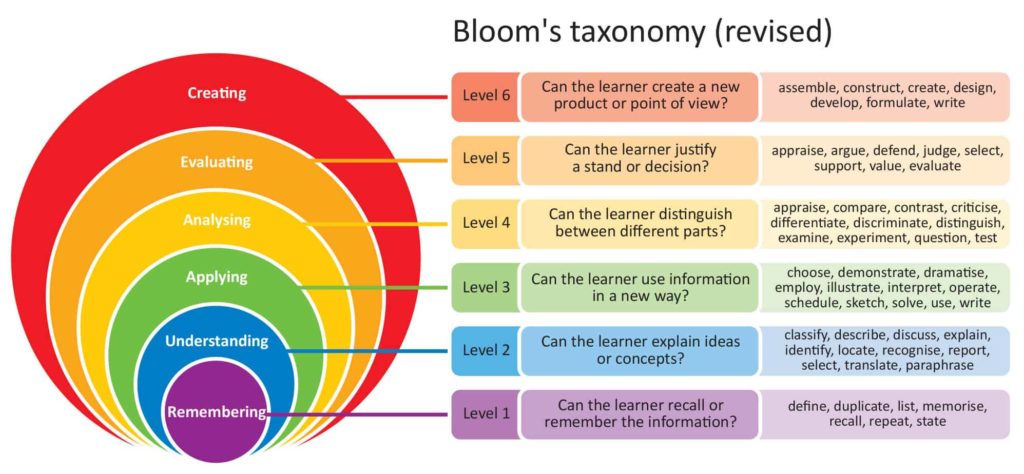 blooms-taxonomie-berarbeitete-version-petiteprof79